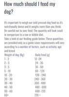 Ocean fish cold pressed complete dog food 5kg